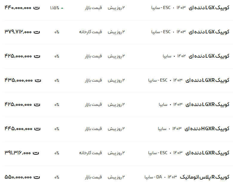 قیمت کوئیک، امروز ۲۶ آبان ۱۴۰۳