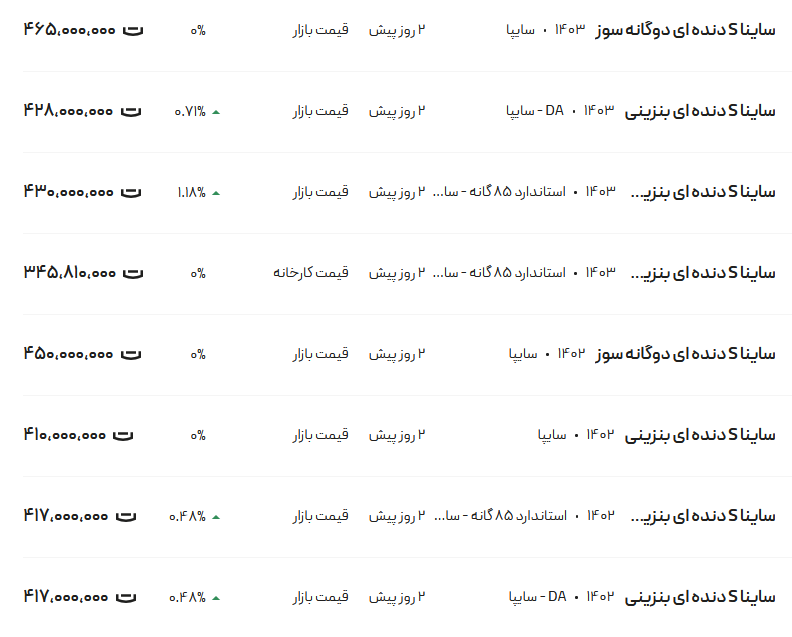 قیمت ساینا، امروز ۲۶ آبان ۱۴۰۳