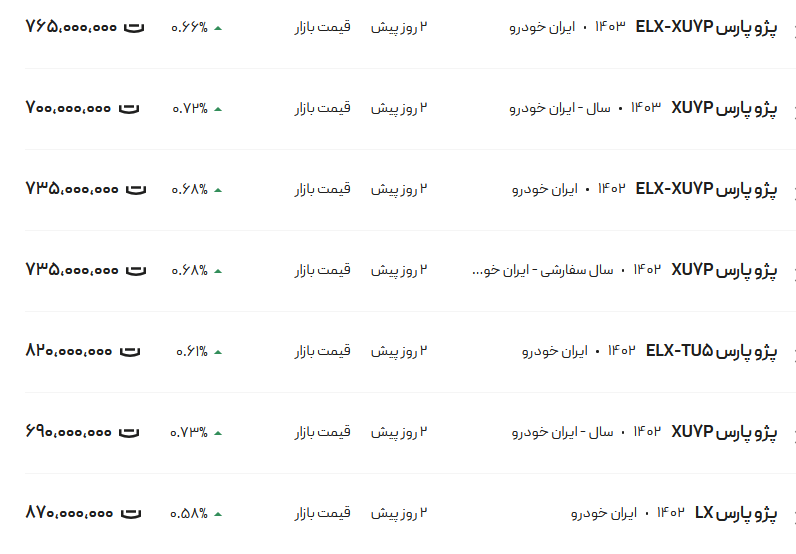 قیمت پژو پارس، امروز ۲۶ آبان ۱۴۰۳