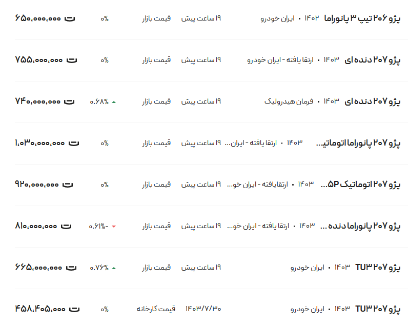 قیمت پژو ۲۰۶ و ۲۰۷، امروز ۲۷ آبان ۱۴۰۳