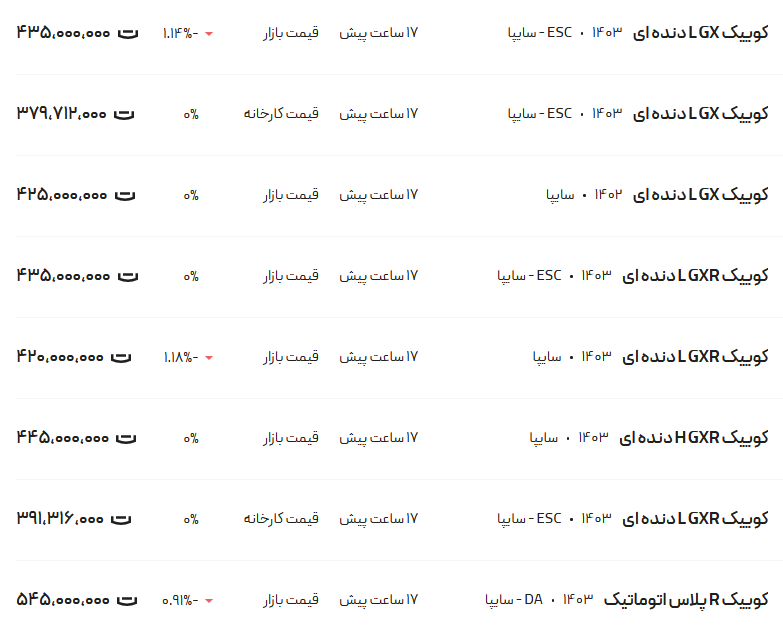 قیمت کوئیک، امروز ۲۷ آبان ۱۴۰۳