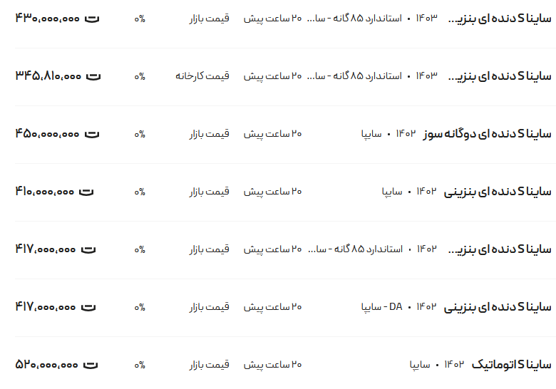 قیمت ساینا، امروز ۲۷ آبان ۱۴۰۳