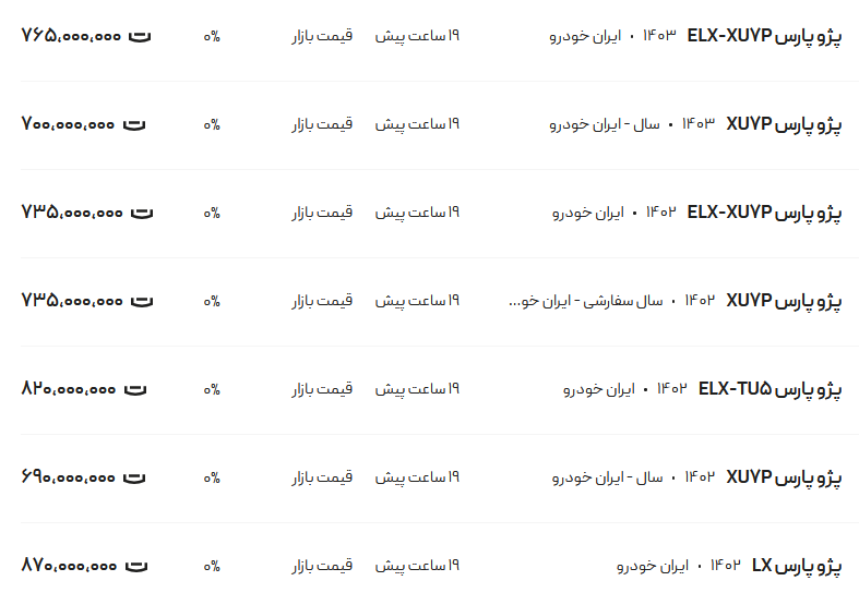 قیمت پژو پارس، امروز ۲۷ آبان ۱۴۰۳