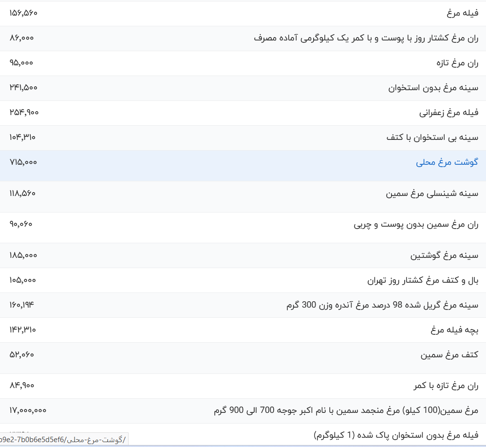 قیمت گوشت مرغ، امروز ۲۷ آبان ۱۴۰۳