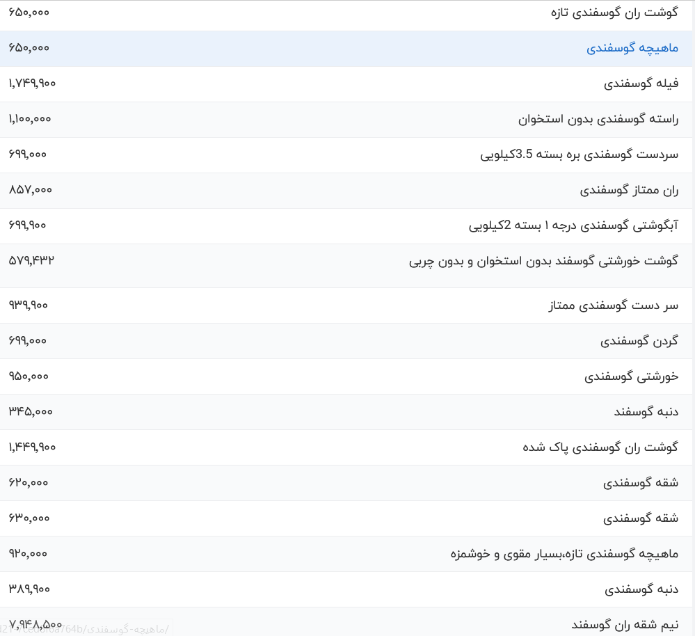 قیمت گوشت قرمز، امروز ۲۷ آبان ۱۴۰۳