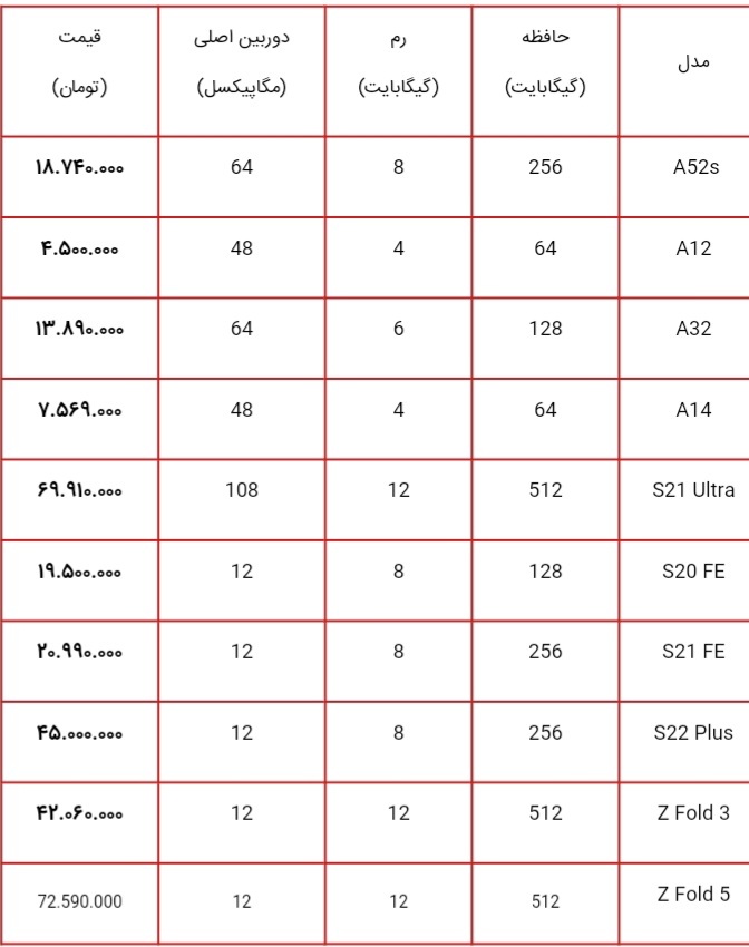 قیمت انواع گوشی سامسونگ در بازار آبان 1403