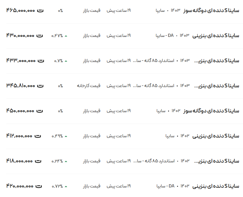 قیمت ساینا، امروز ۲۸ آبان ۱۴۰۳