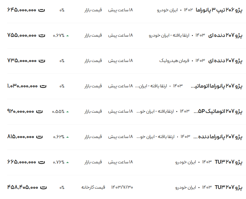 قیمت پژو ۲۰۶ و ۲۰۷، امروز ۲۹ آبان ۱۴۰۳