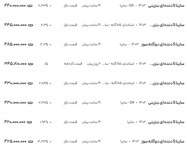 قیمت ساینا، امروز ۳۰ آبان ۱۴۰۳