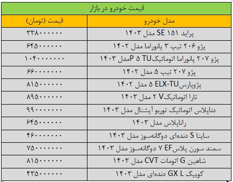 تغییر قیمت پژو۲۰۷ «عجیب» شد/ آخرین قیمت سمند، پراید، شاهین، تارا و ساینا + جدول