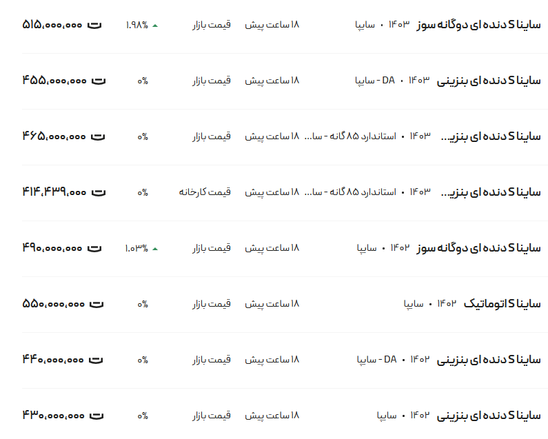 قیمت ساینا، امروز ۱۱ آذر ۱۴۰۳