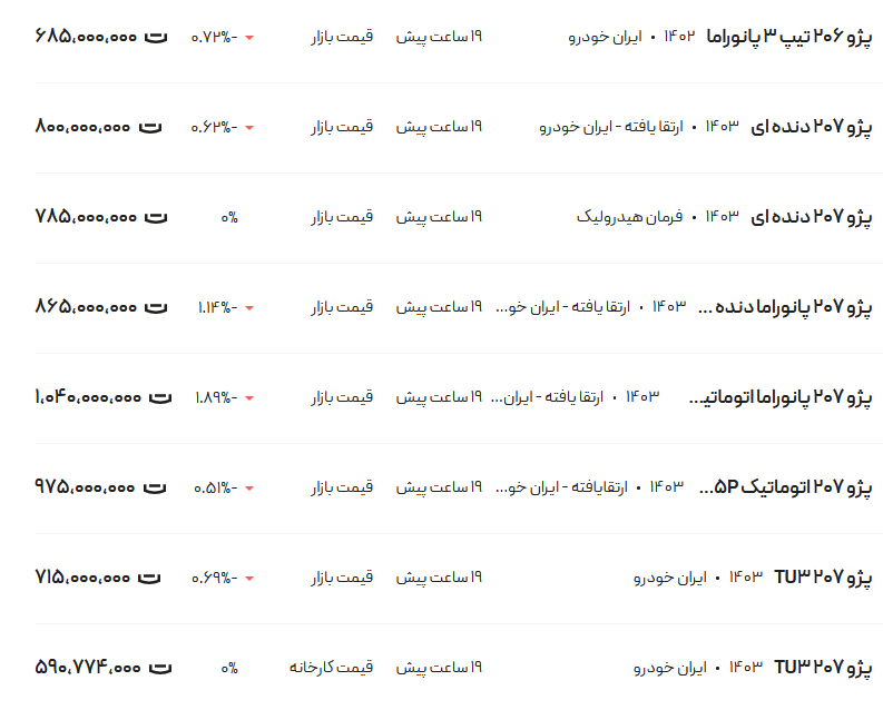 قیمت پژو ۲۰۶ و ۲۰۷، امروز ۱۱ آذر ۱۴۰۳