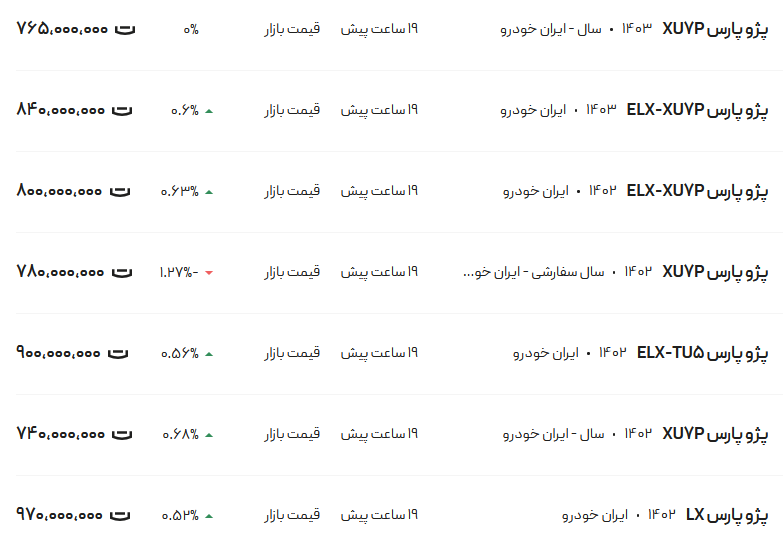 قیمت پژو پارس، امروز ۱۲ آذر ۱۴۰۳