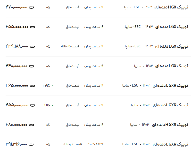 قیمت کوئیک، امروز ۱۲ آذر ۱۴۰۳