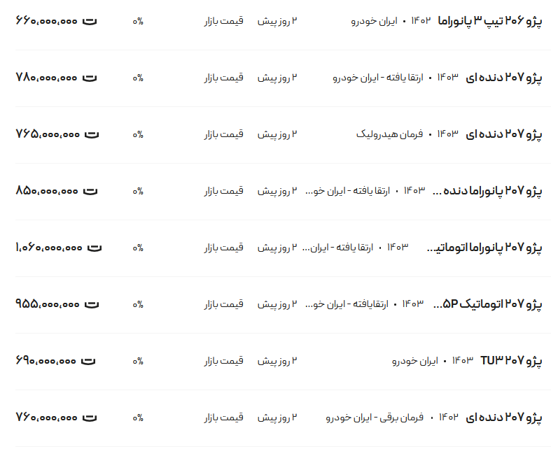 قیمت پژو ۲۰۶ و ۲۰۷، امروز ۳ آذر ۱۴۰۳