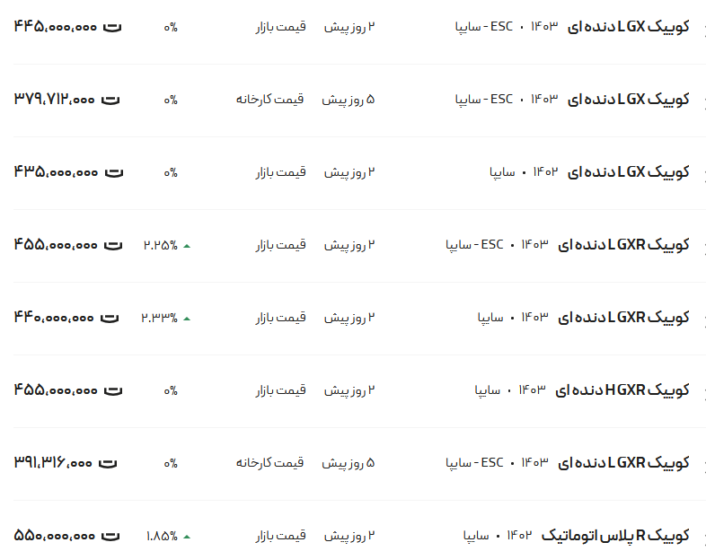 قیمت کوئیک، امروز ۳ آذر ۱۴۰۳