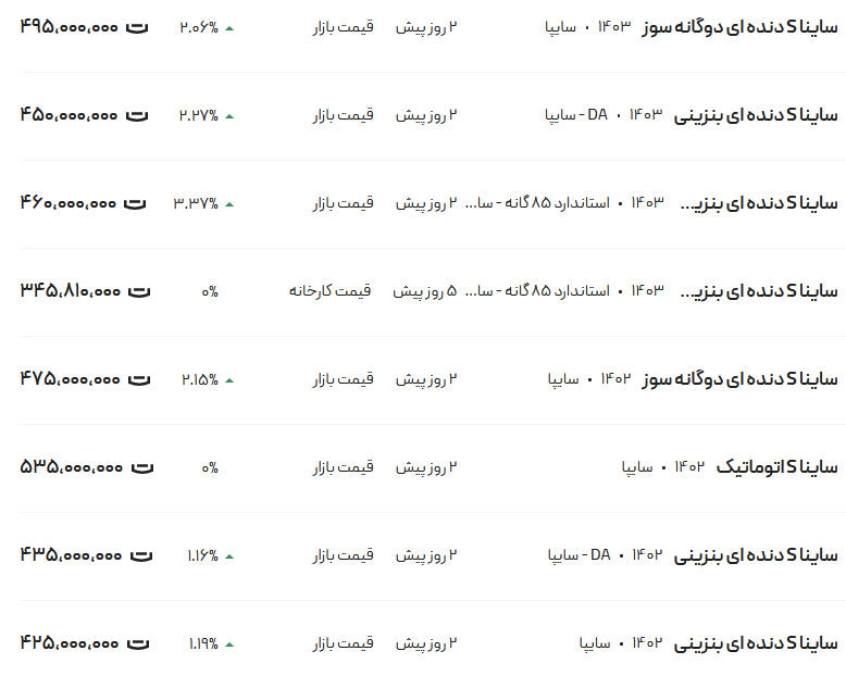 قیمت ساینا، امروز ۳ آذر ۱۴۰۳