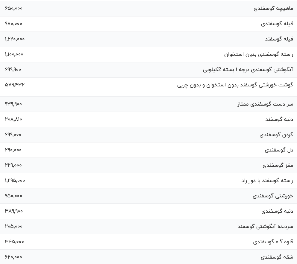 قیمت گوشت قرمز، امروز ۵ آذر ۱۴۰۳