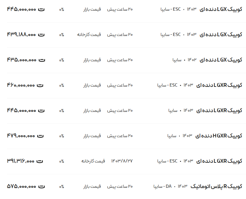 قیمت کوئیک، امروز ۶ آذر ۱۴۰۳