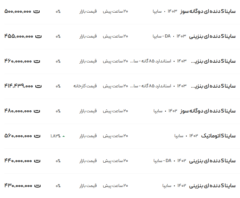 قیمت ساینا، امروز ۶ آذر ۱۴۰۳