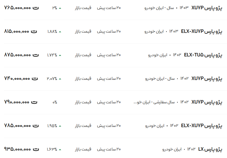 قیمت پژو پارس، امروز ۶ آذر ۱۴۰۳