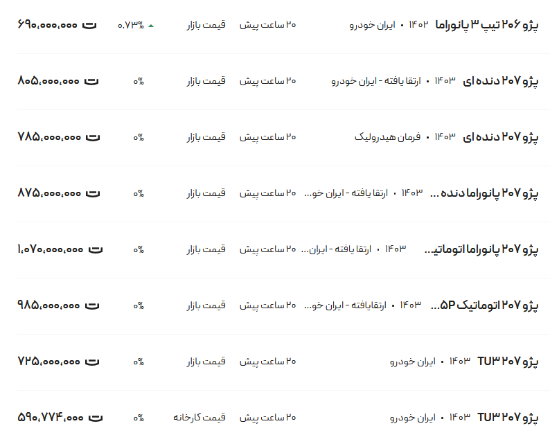 قیمت پژو ۲۰۶ و ۲۰۷، امروز ۷ آذر ۱۴۰۳