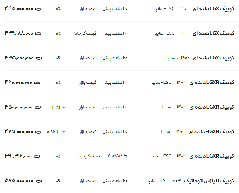 قیمت کوئیک، امروز ۷ آذر ۱۴۰۳