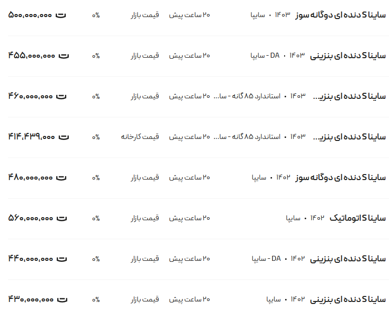 قیمت ساینا، امروز ۷ آذر ۱۴۰۳