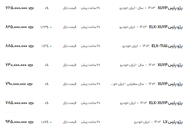 قیمت پژو پارس، امروز ۷ آذر ۱۴۰۳