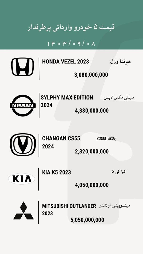 قیمت خودرو‌های وارداتی پرطرفدار امروز ۸ آذر ۱۴۰۳