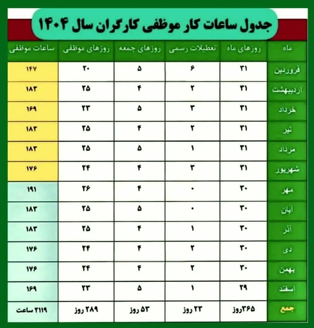 کارگران در سال ۱۴۰۴ چند ساعت باید کار کنند؟