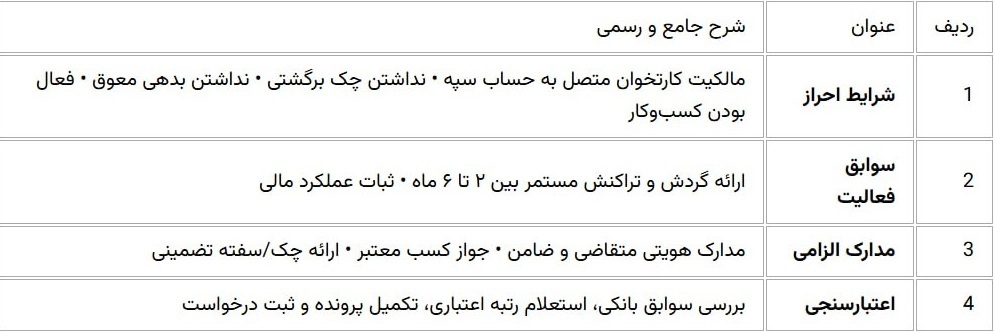 وام کارتخوان بانک سپه وام کارتخوان بانک سپه