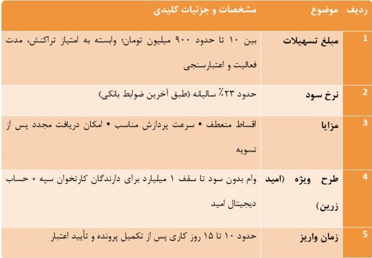 وام کارتخوان بانک سپه وام کارتخوان بانک سپه